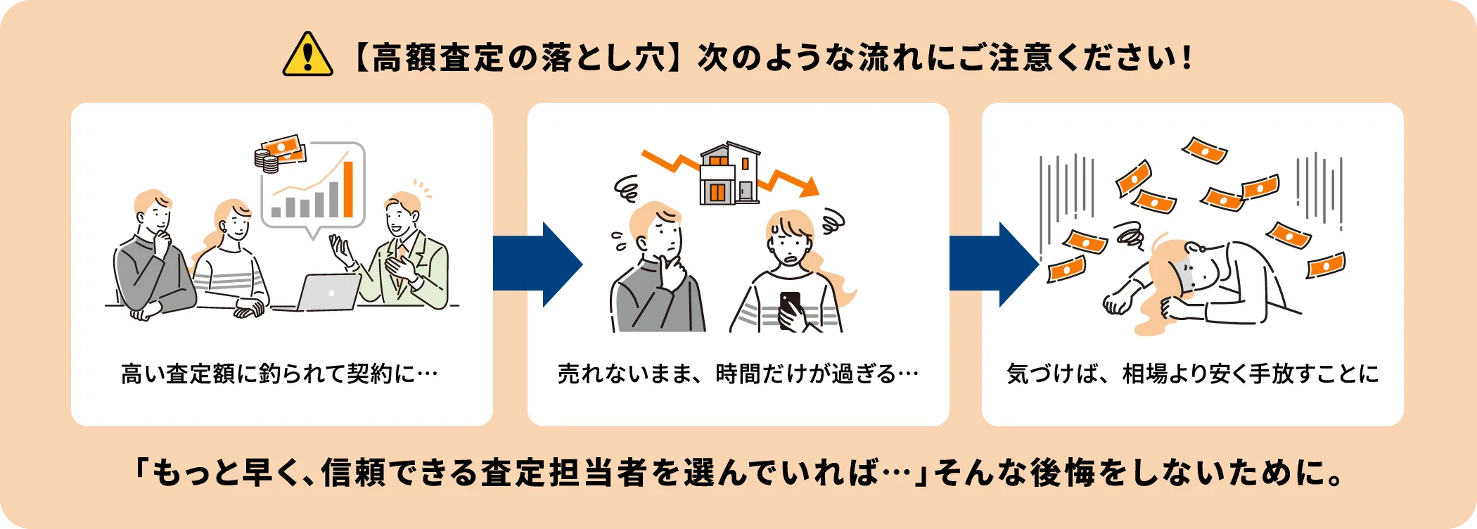 【高額査定の落とし穴】 次のような流れにご注意ください！